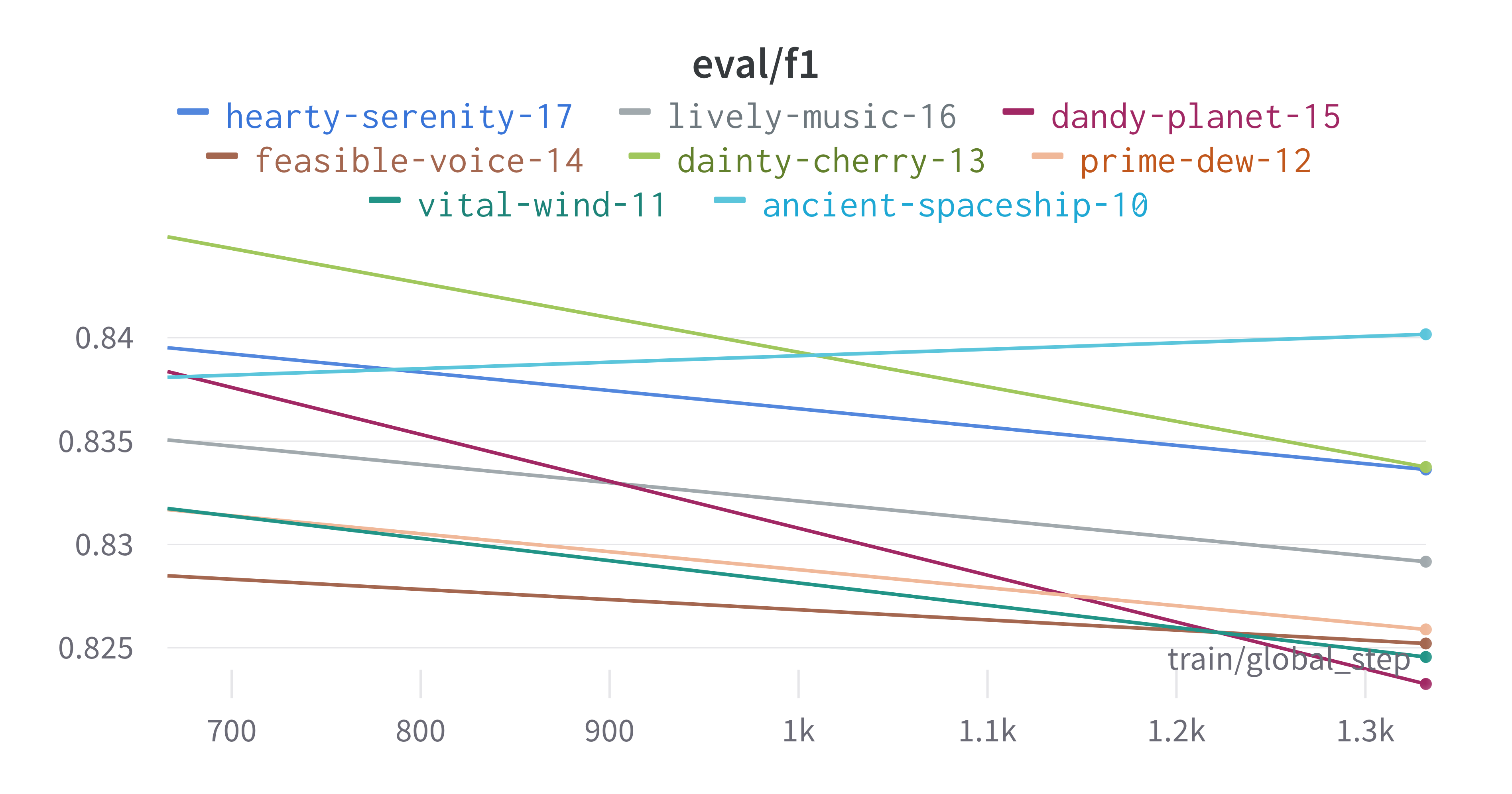 _images/cval_f1.png